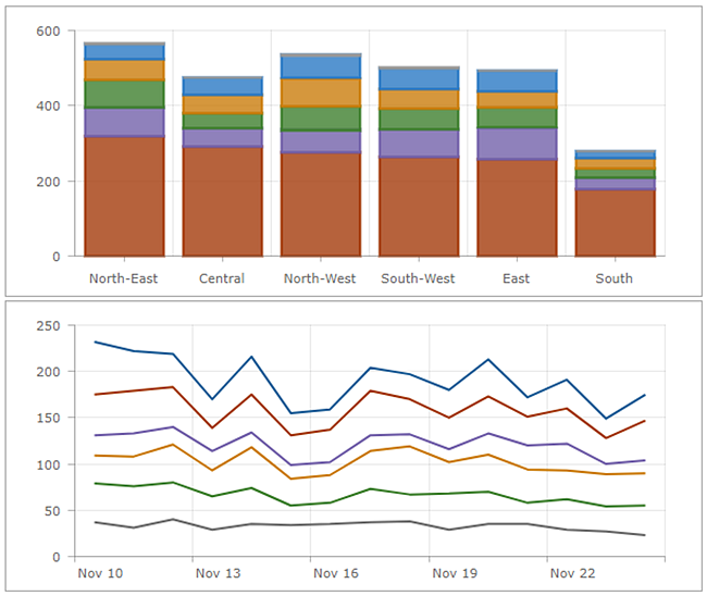 Stacked charts Stacked charts